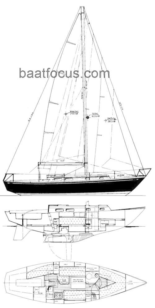 Tartan 34 	Spesifikasjoner og anmeldelser